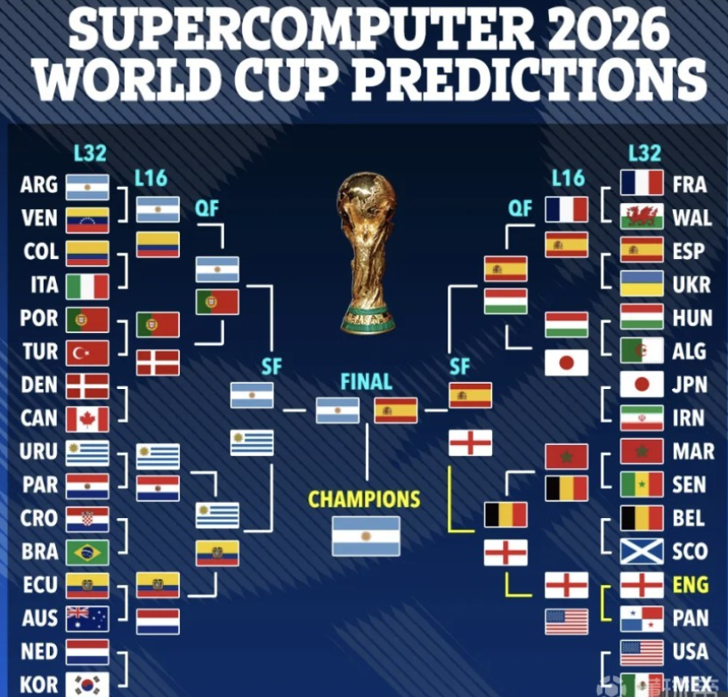 在赛季初 在赛季初